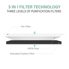 MyGenie Ultra Quiet Eco Flow Air Purifier WI-FI Control HEPA Filter White
